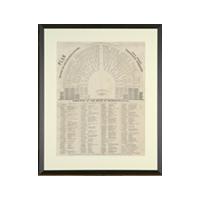 Image: Plan of the House of Representatives First Session Thirtieth Congress